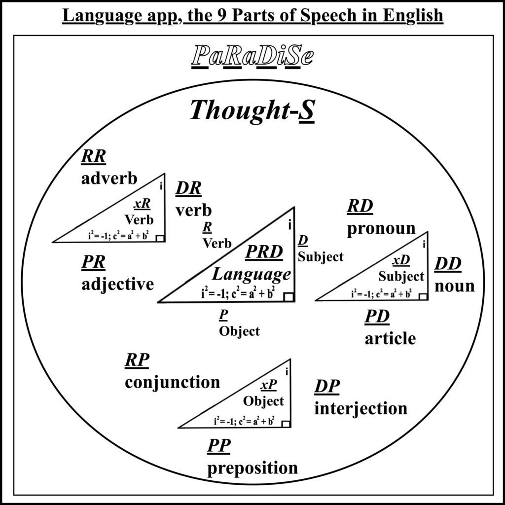 language-app-paradise-common-sense-is-wholes-triadprd