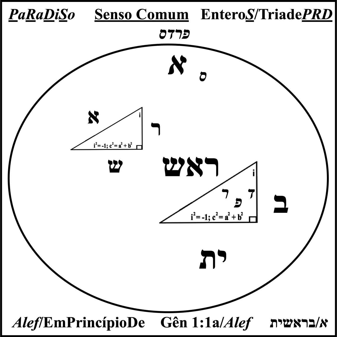 PaRaDiSo Senso Comum. Português